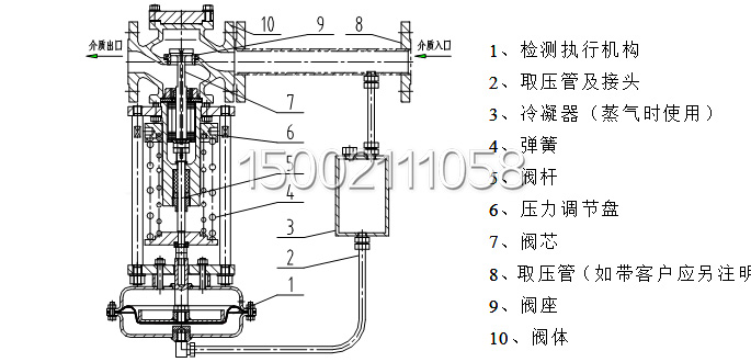 b、 ZZYP-16K型调压阀 b、 ZZYP-16K型调压阀