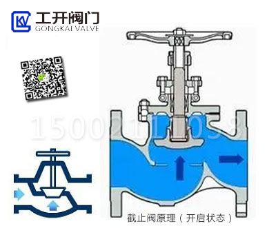 截止阀工作原理（开启状态）