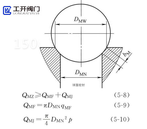 截止阀球面密封