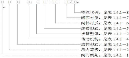 美标阀门型号