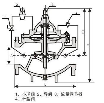 400X流量控制阀结构尺寸 400X流量控制阀结构尺寸