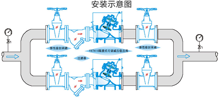 YX741X可调式减压稳压阀安装示意图 YX741X可调式减压稳压阀安装示意图
