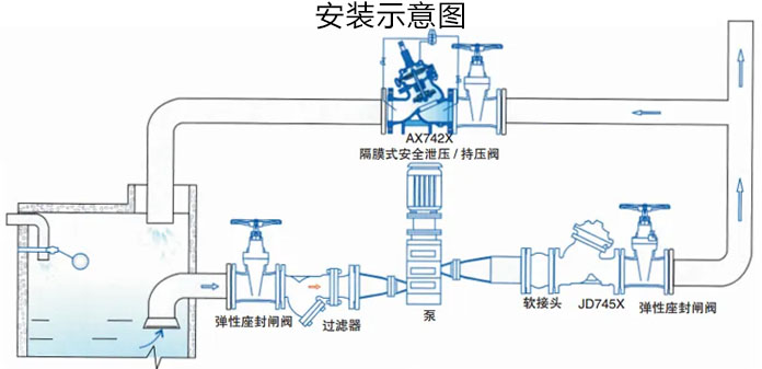 AX742X安全泄压阀/持压阀安装示意图 AX742X安全泄压阀/持压阀安装示意图