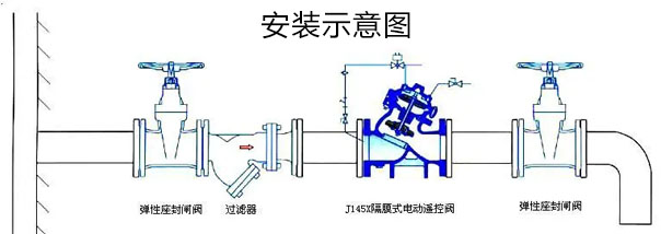 J145X电动遥控阀安装示意图 J145X电动遥控阀安装示意图