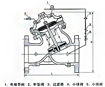 J145X电动遥控阀结构尺寸