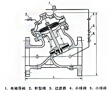 J145X电动遥控阀结构尺寸 J145X电动遥控阀结构尺寸