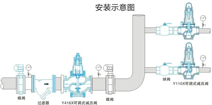 Y110X/Y416X稳压减压阀安装示意图 Y110X/Y416X稳压减压阀安装示意图