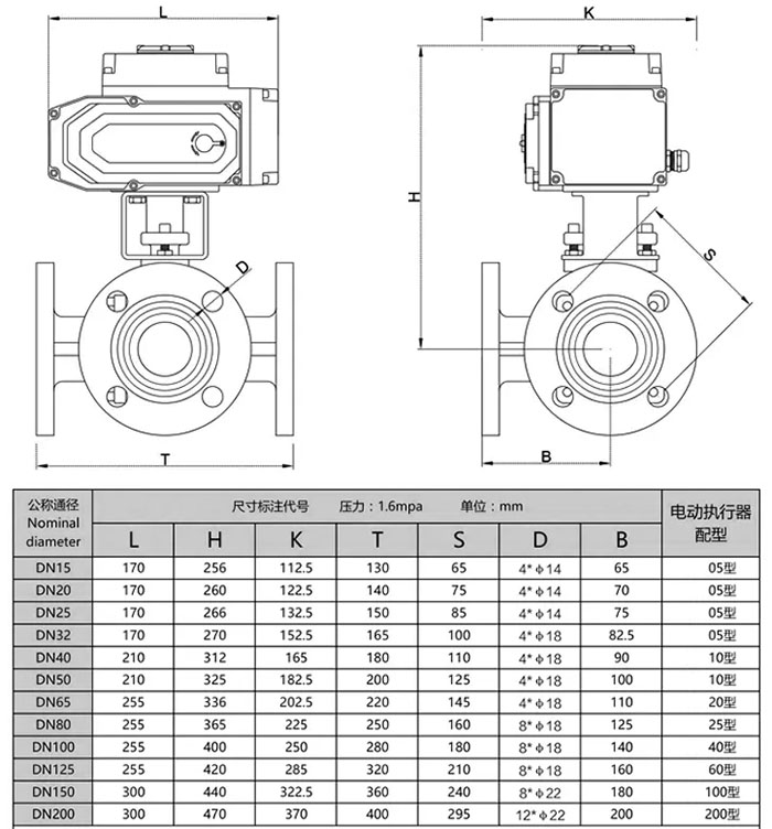 电动三通球阀Q944F/Q945F结构尺寸 电动三通球阀Q944F/Q945F结构尺寸