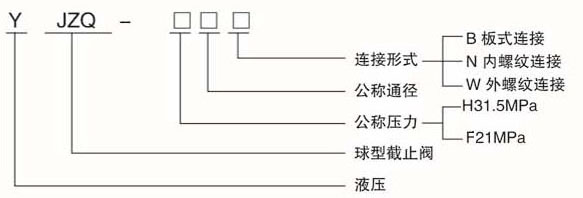 JZQ高压球阀型号说明