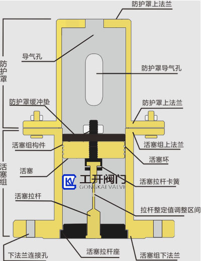 QHF风包释压阀工作原理 QHF风包释压阀工作原理