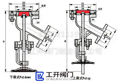 上展式放料阀与下展式放料阀结构区别 上展式放料阀与下展式放料阀结构区别