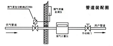 ZCRB燃气紧急切断阀管道装配图 ZCRB燃气紧急切断阀管道装配图