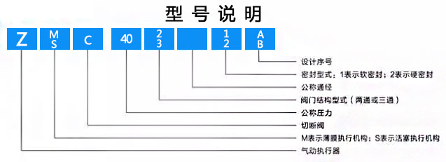 ZMC/ZSC型气动二位切断阀型号说明 ZMC/ZSC型气动二位切断阀型号说明